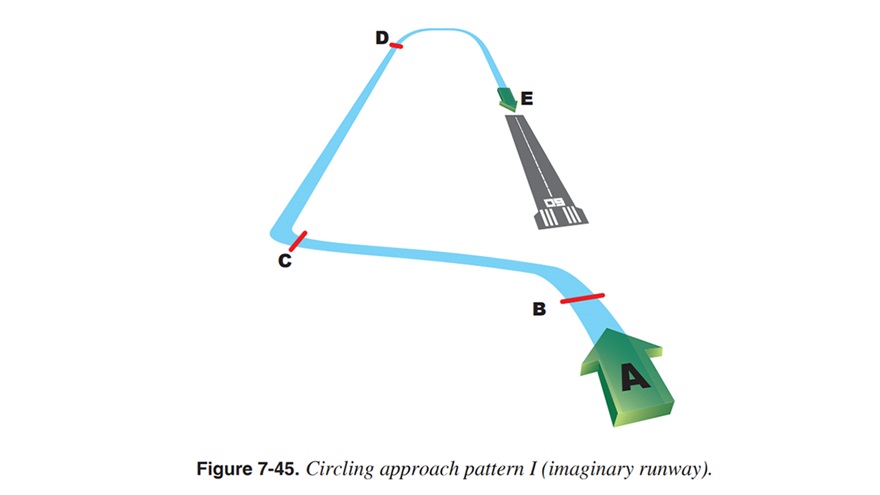 Figure 7-45 of the "Instrument Flying Handbook" depicting one method of circling approach patterns. Image courtesy of FAA.