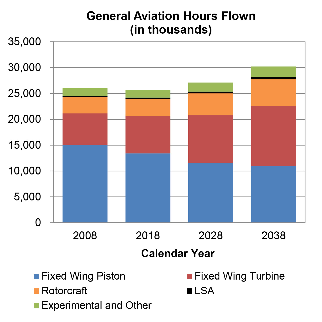 FAA graphic.