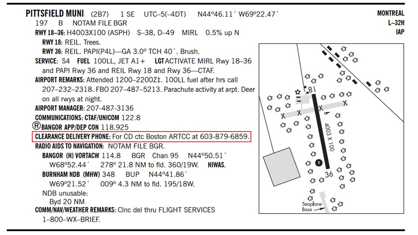 Graphic courtesy of the FAA.