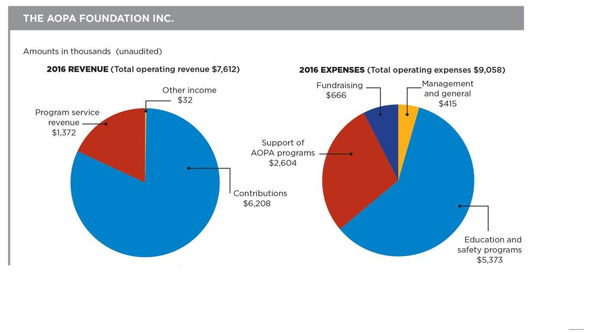 Annual Report