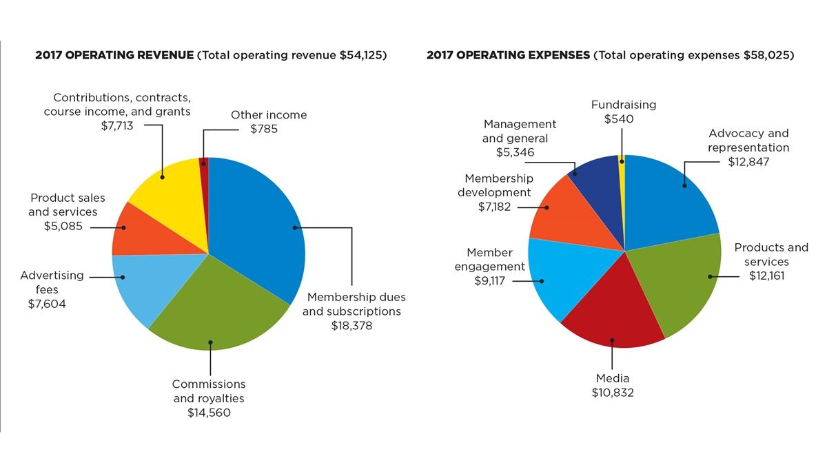 Annual Report