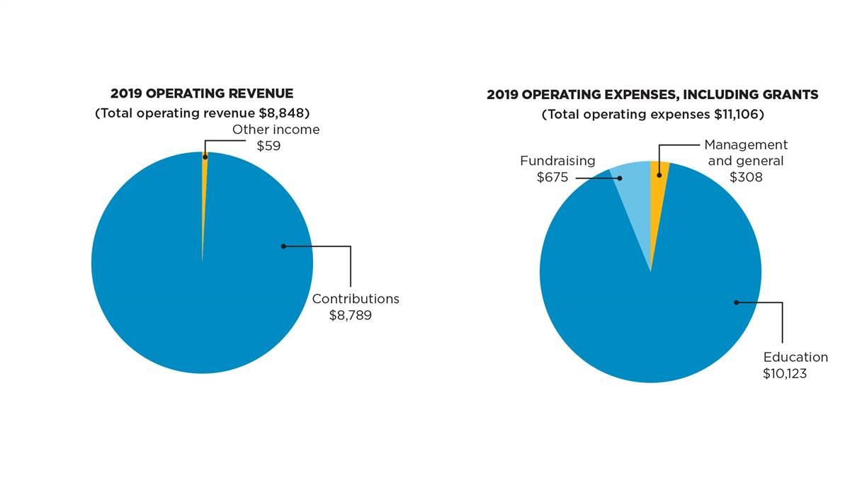 AOPA Annual Report