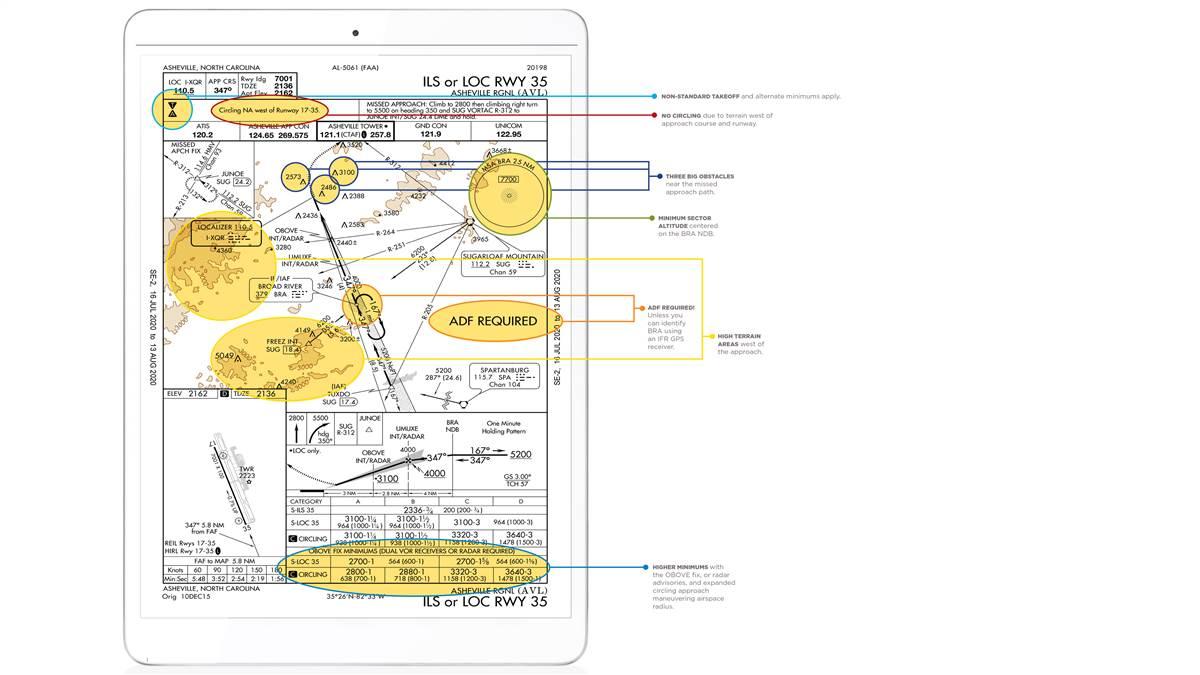 Turbine Pilot Chart Talk