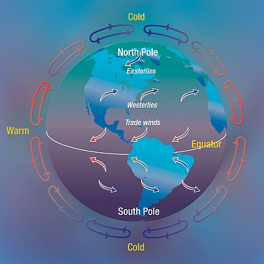 Source: University Corporation for Atmospheric Research 