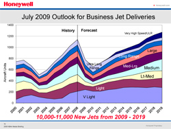 business forecast