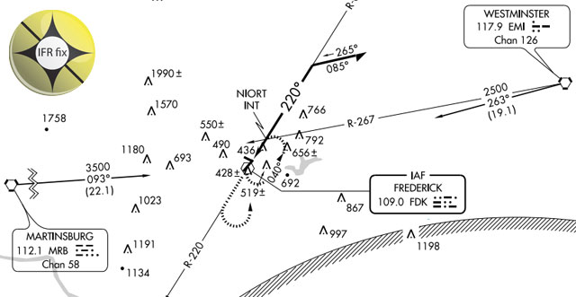 IFR Fix