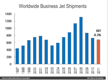 Bizjet Sales