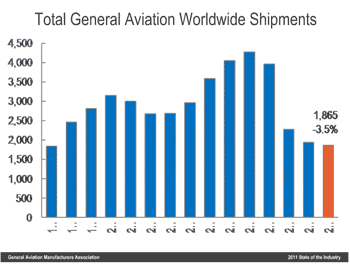 Worldwide shipments