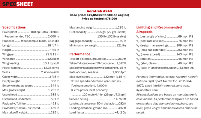 Aerotrek specs