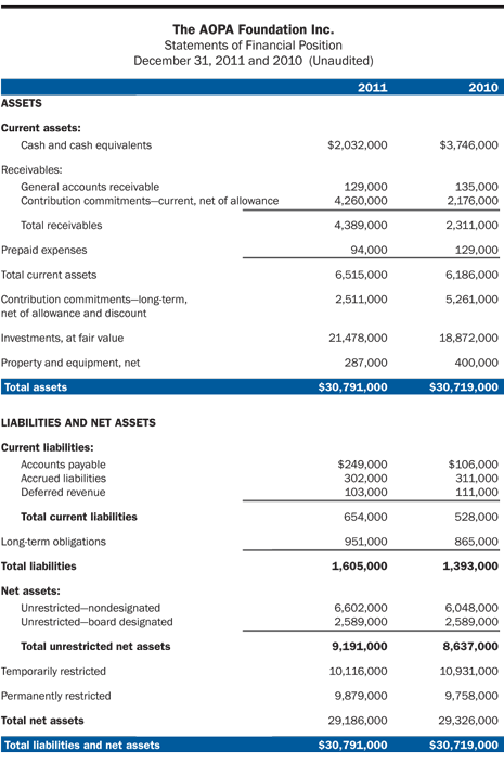 AOPA Foundation 2012 Assets and Liabilities