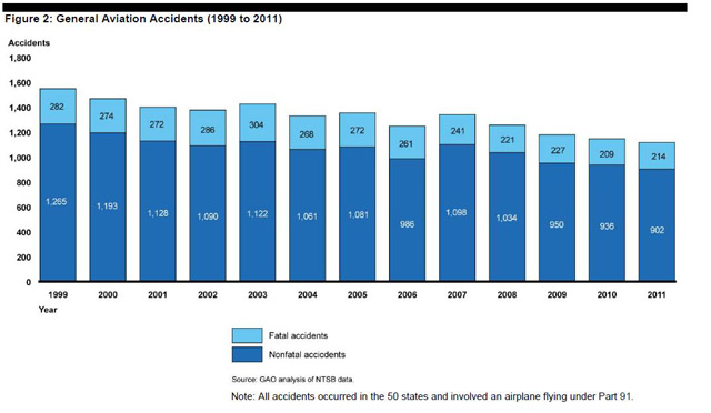 ga accident data