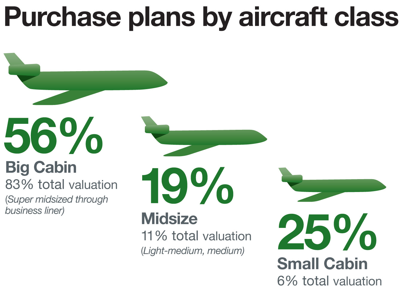 Honeywell forecast infographic. Click to see the full image.