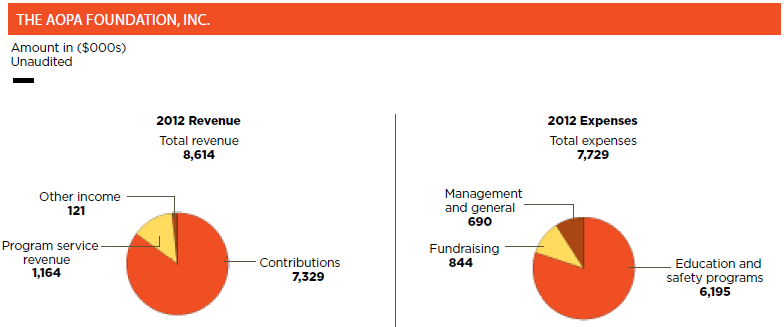 finances