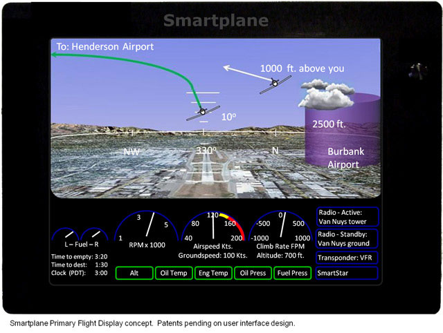 smartplane