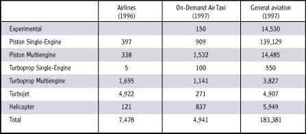 safety statistics board