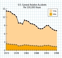  ... per hours flown continued in a slight downward trend from last year