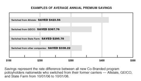 Auto Finance Pany R Insurance Rate Diecast Car Auto Insurance Quote
