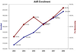 AOPA automatic annual renewal enrollment