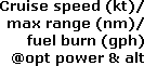 Cruise speed (kt)/max range(nm)/fuel burn(gph) @opt power and altitude