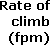 Rate of climb (fpm)