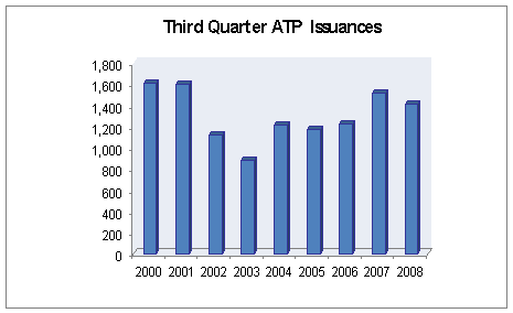 ATP issuances