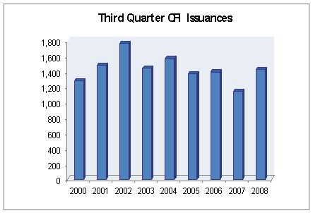 CFI issuances