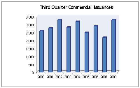 Commercial issuances