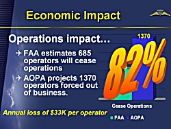 Click to see AOPA's PowerPoint presentation