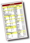 AOPA's 2006 Aviation Fact Card