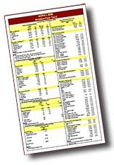 AOPA's 2006 Aviation Fact Card