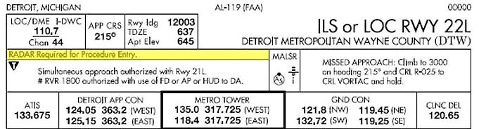This Detroit Metropolitan Wayne County Airport procedure has a note that indicates RADAR is required for procedure entry from the en route environment. 