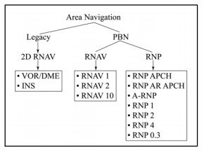 Aopa Charts