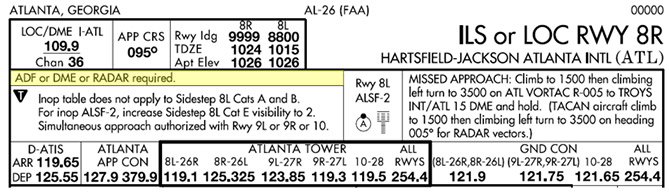In this Atlanta example “ADF or DME or RADAR” is required in order to identify the initial approach fix, intermediate fix, and final approach fix. 
