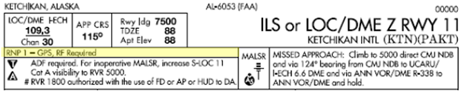 This procedure requires the RNP 1 approach NavSpec with GPS and RF capability. 