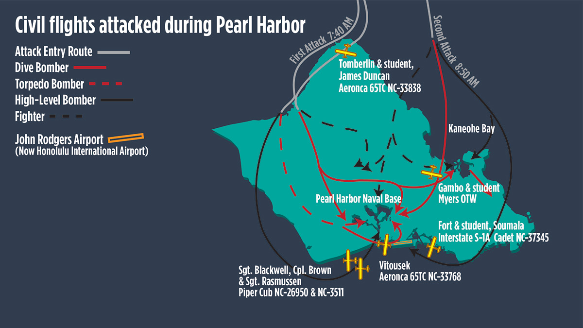 Graphic by AOPA staff.