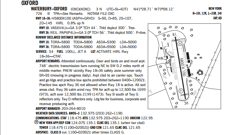 Pilots can easily miss important information buried in airport remarks such as the powerlines crossing the final approach to runway 36 at Waterbury-Oxford airport in Connecticut. Image courtesy of the FAA.