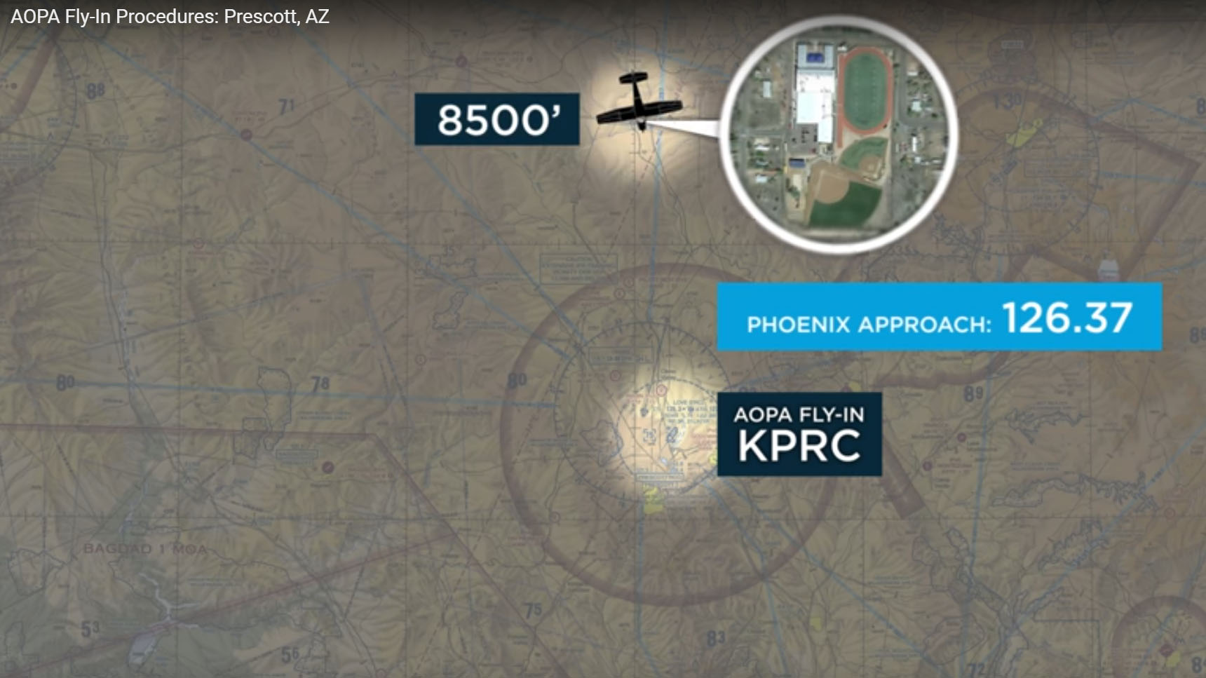The AOPA Air Safety Institute creates customized video arrival procedures for each AOPA Fly-In.