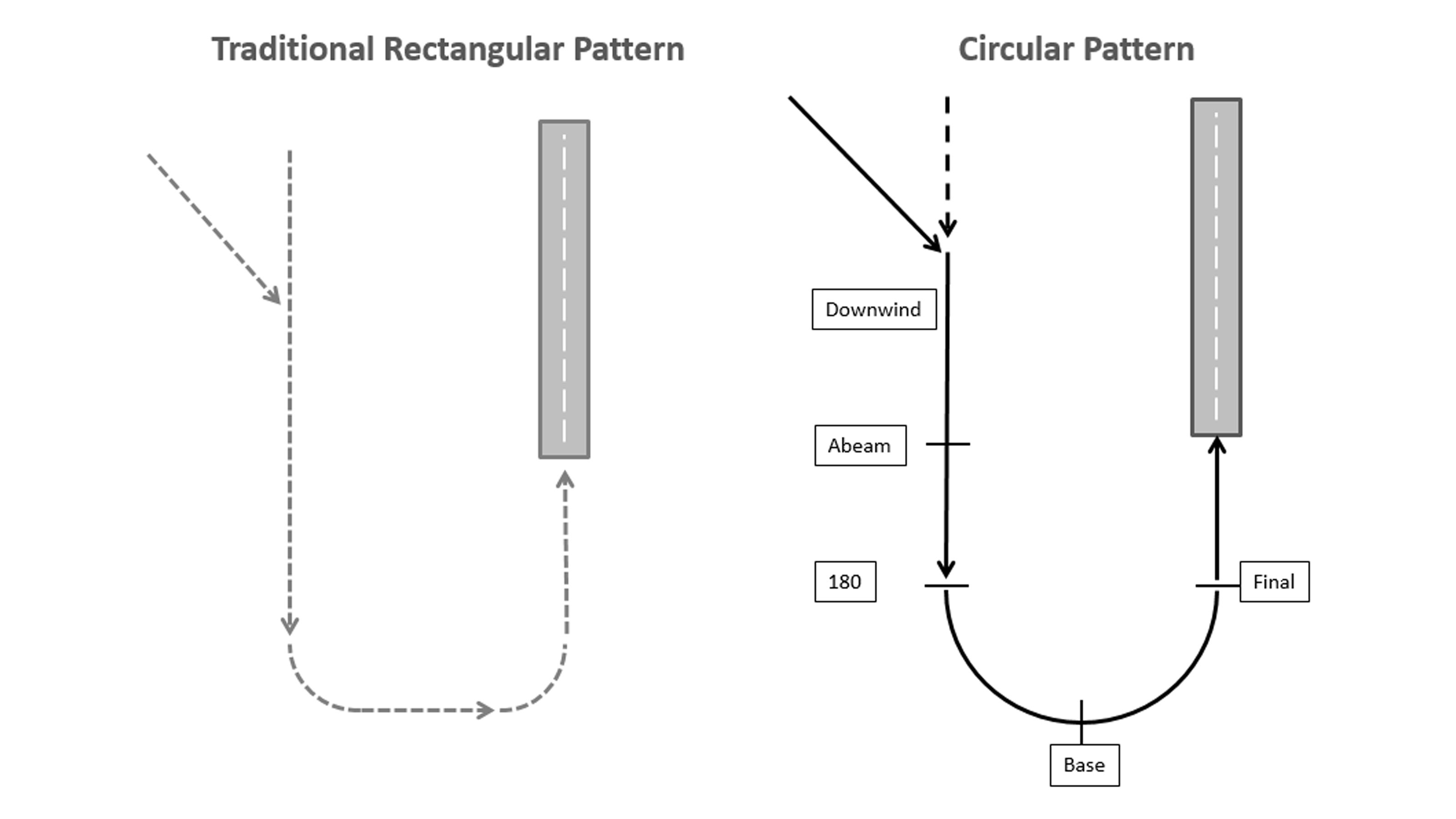 AOPA Air Safety Institute, UND study stabilized approach ... international finance diagram 