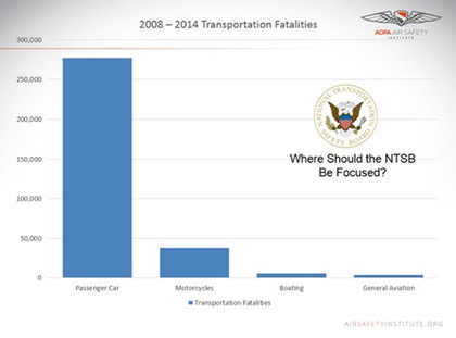2008-2014 transportation fatalities