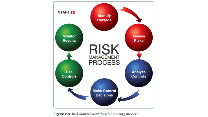 Training Tip: 'No unnecessary risk' - AOPA