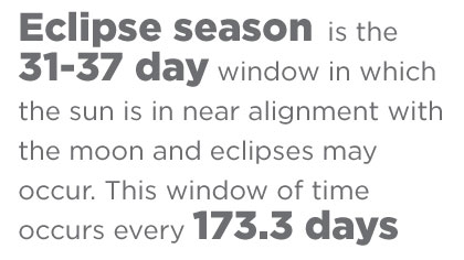 Graphic by AOPA staff.