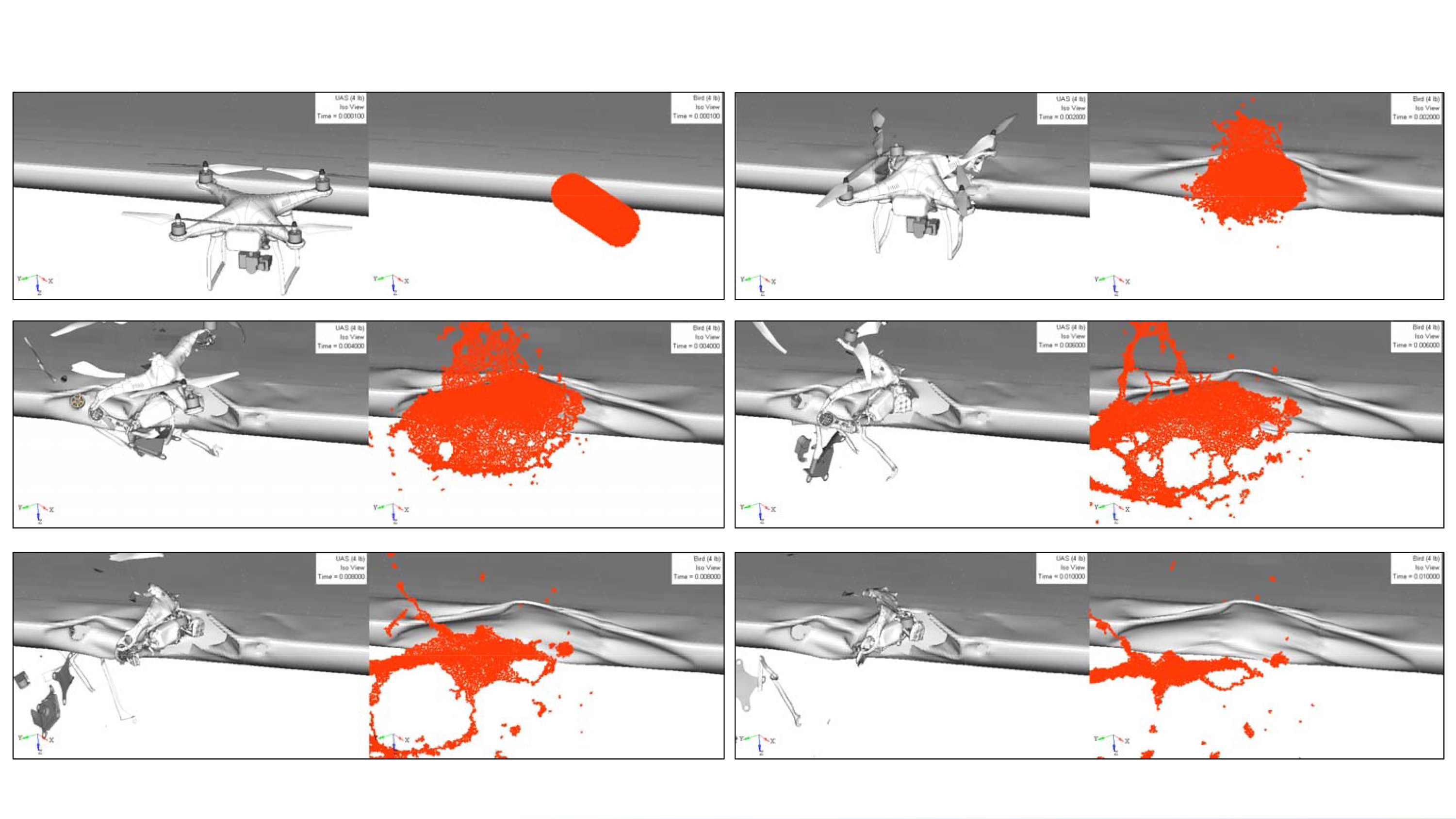 ASSURE researchers used computer models to compare the results of impacts on aircraft by a drone and a bird of the same mass. They found the drone, which contains metal components, was more likely to penetrate the aircraft skin. Graphic courtesy of ASSURE. 