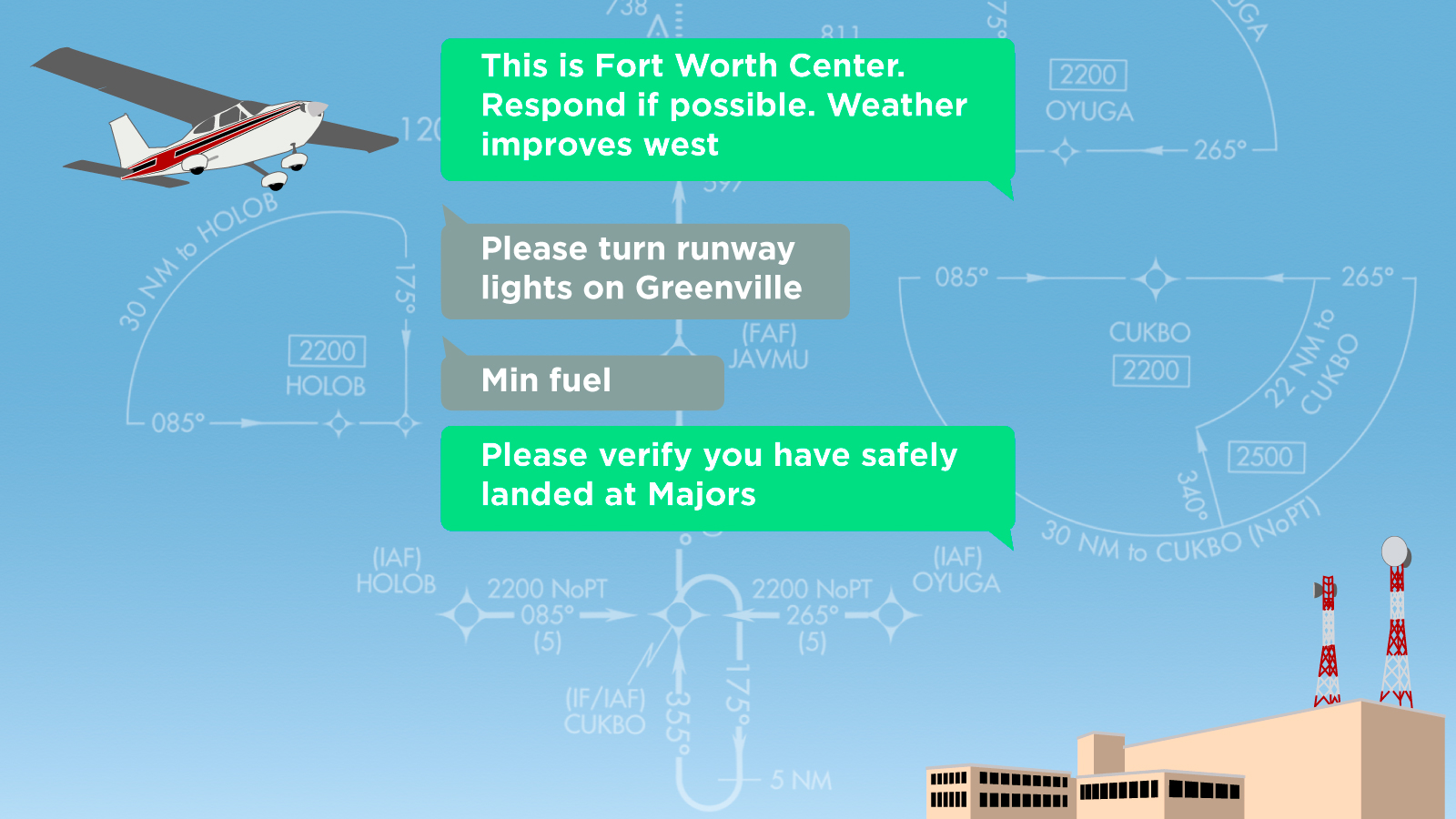 AOPA graphic.