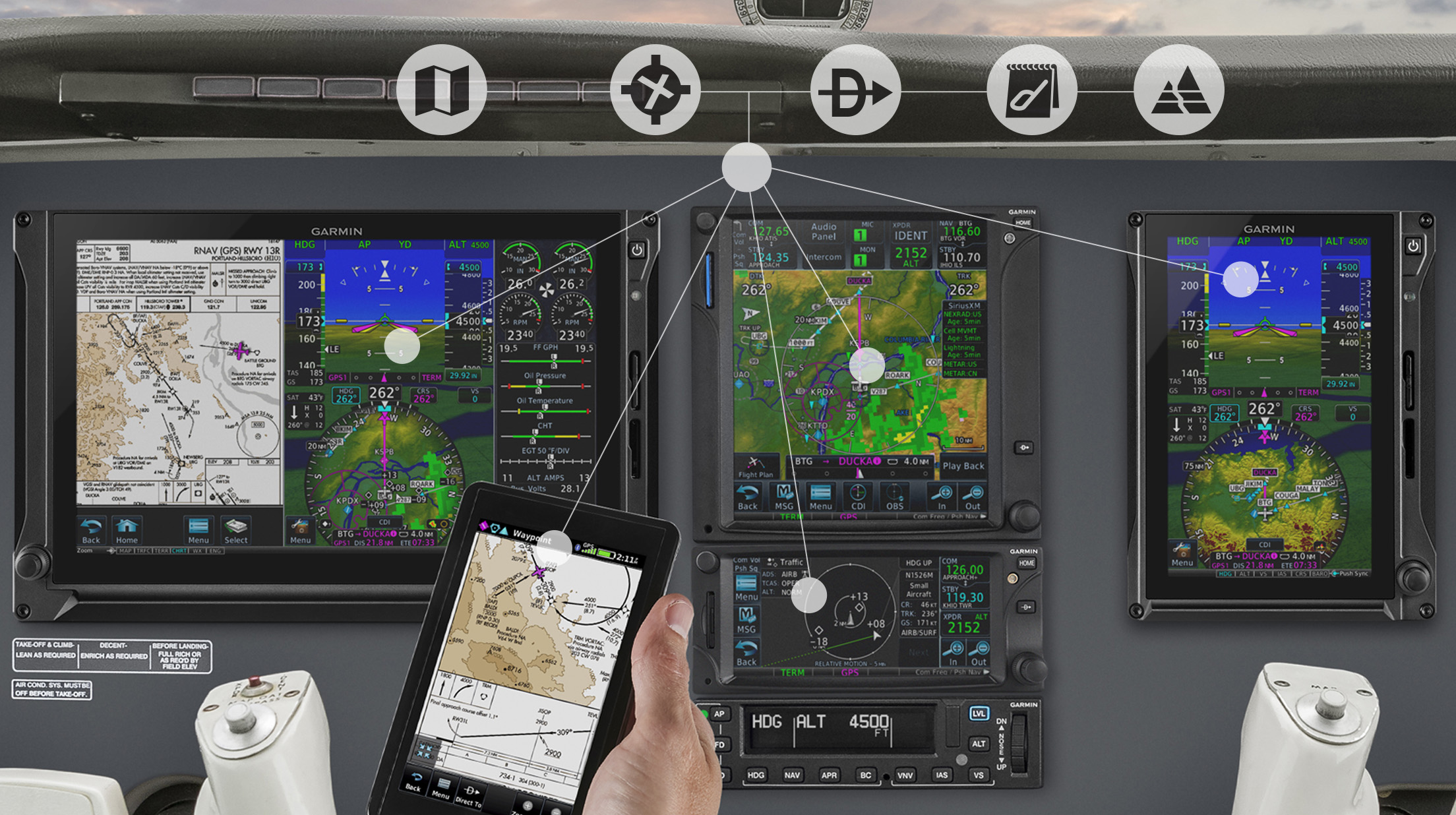 Garmin expands navigation coverage AOPA