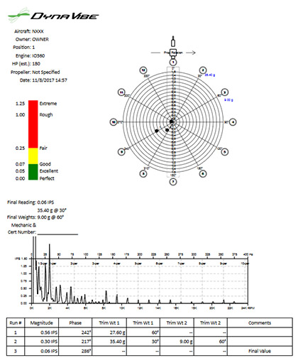 Example of a DynaVibe analysis. Image courtesy of Jeff Simon.