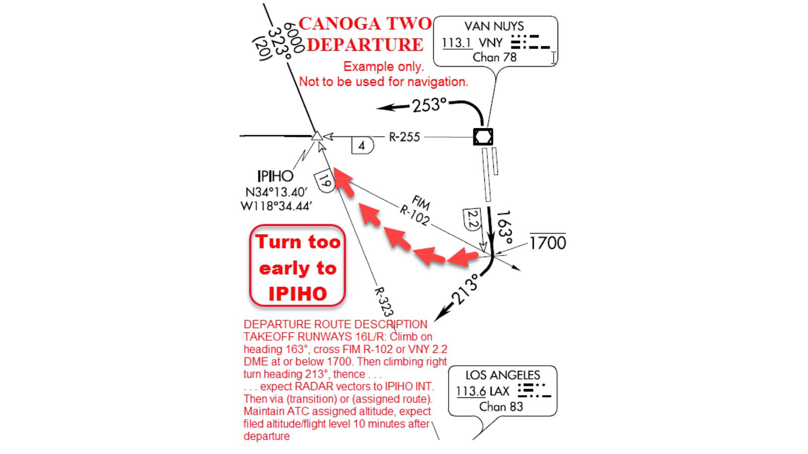 A standard instrument departure is depicted as it should be flown, and showing how some pilots are turning too soon, creating air traffic control headaches in the vicinity of California's Van Nuys Airport. Image courtesy FAA.