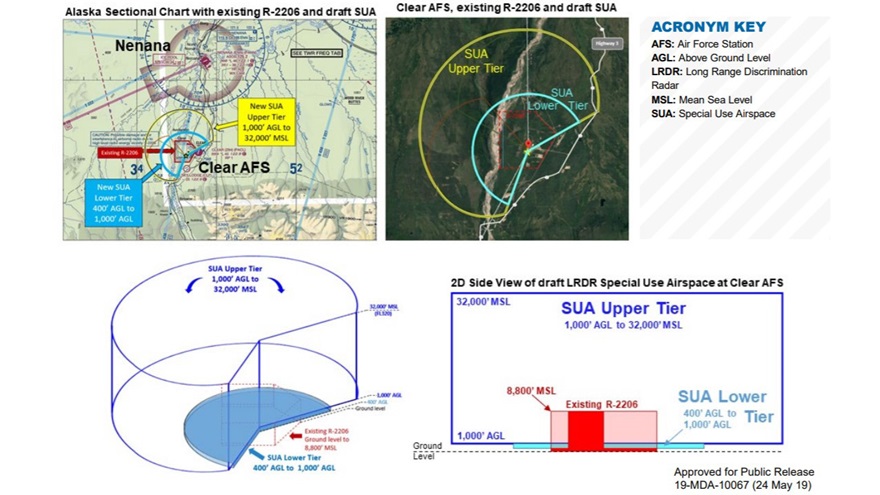 Graphic courtesy of the Missile Defense Agency.