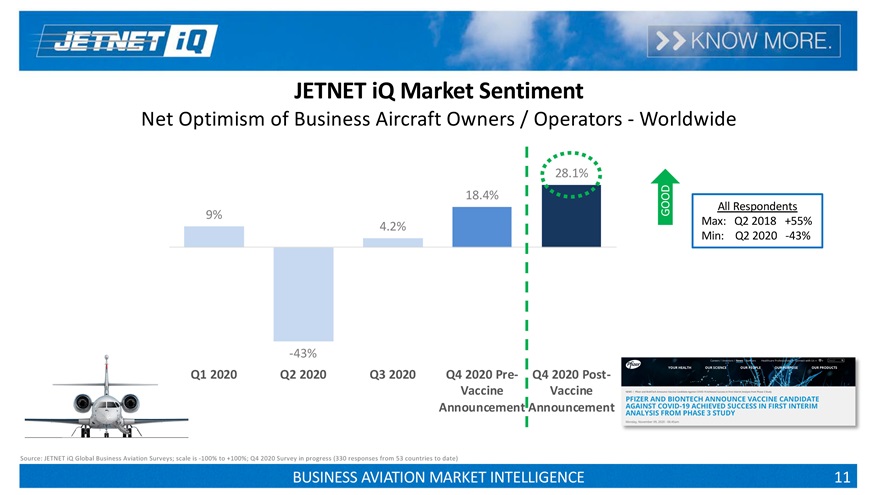 Image courtesy of JETNET iQ.