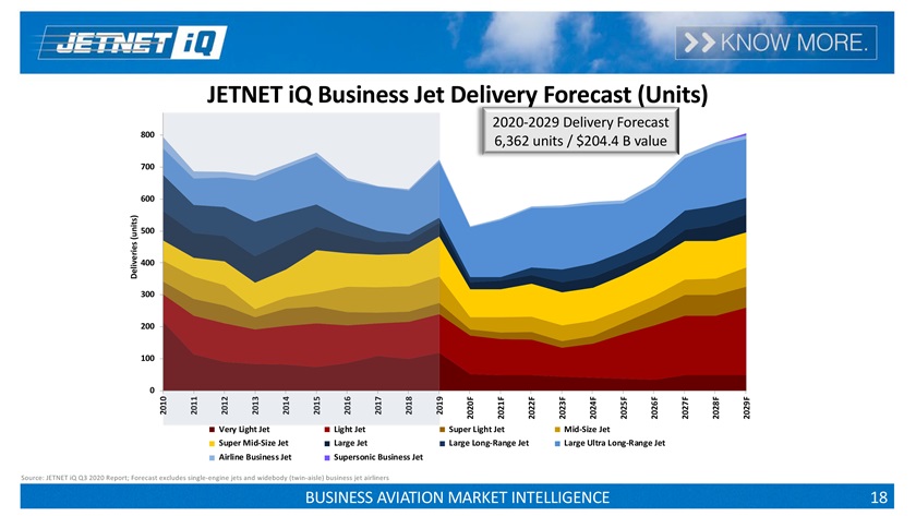 Image courtesy of JETNET iQ.