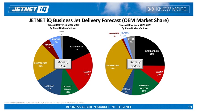 Image courtesy of JETNET iQ.